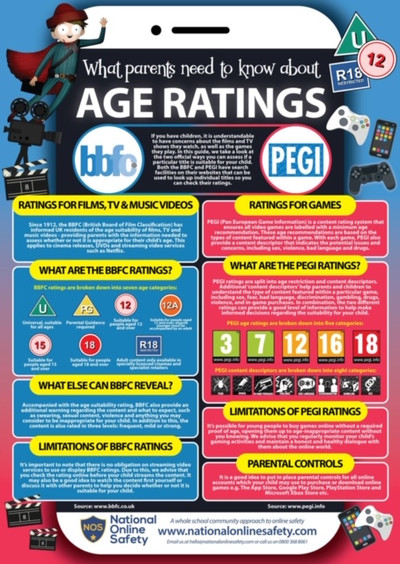 Age Ratings
