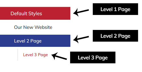 Slinger Website Internal